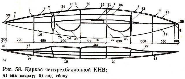 Каяк для рыбалки своими руками из пенопласта чертежи