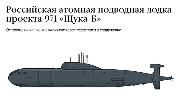 Интересные факты о подлодке к-284 проекта 971 "щука-б"