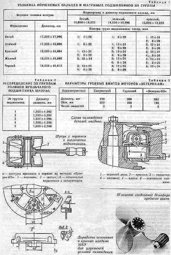 Устранение заводских огрехов нового мотора "ветерок-8м"