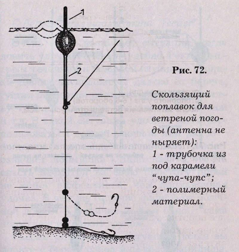 Как правильно отгружать поплавок: пошаговая инструкция и рекомендации :: syl.ru