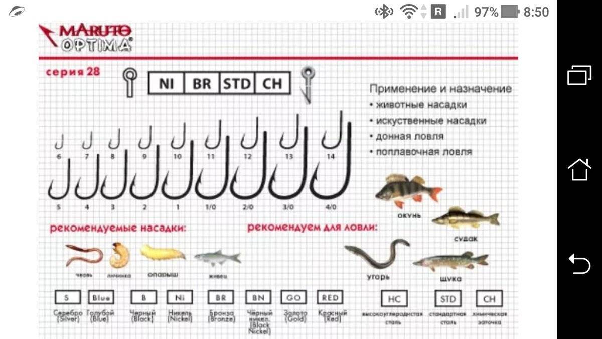 Рыболовные крючки: классификация по размерам и популярные виды