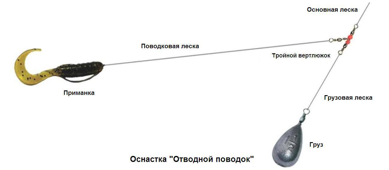 Ловля щуки на спиннинг