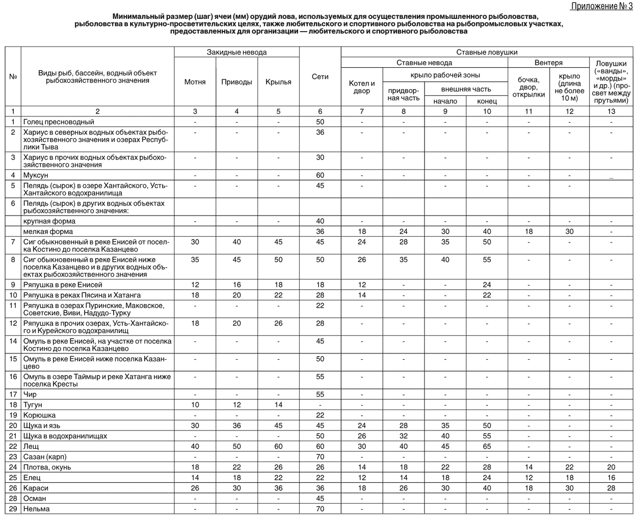 Закон о рыбалке: правила для рыбаков в 2021 году