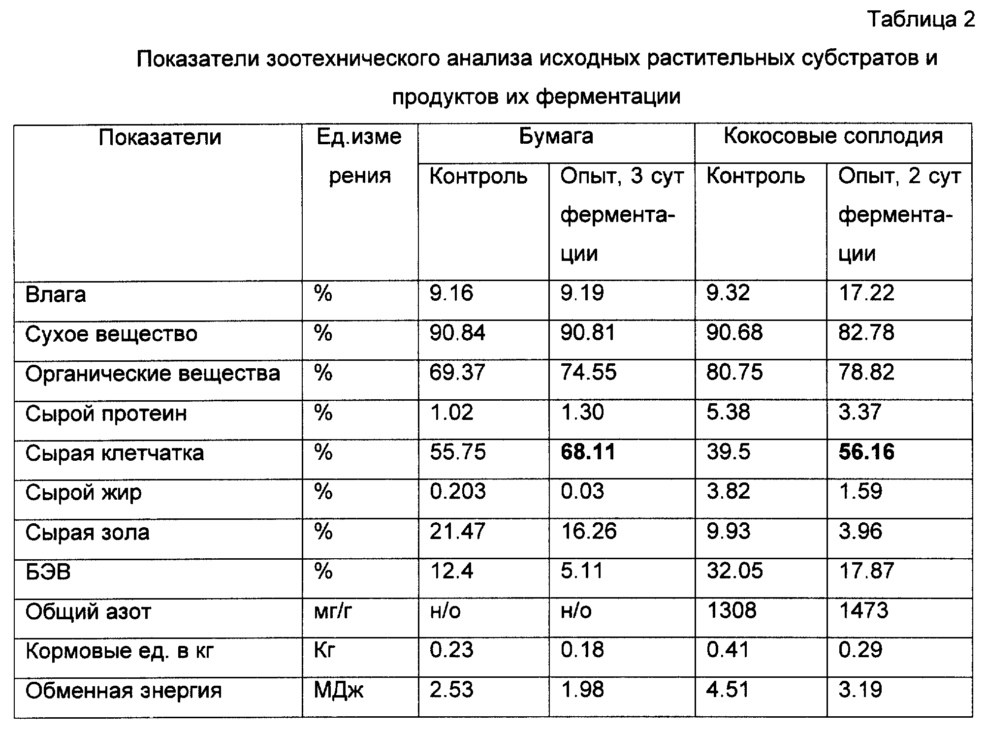 Технология процесса ферментации и созревания - cbs
