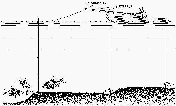 Схема и оснастка бортовой удочки для ловли леща с лодки разными способами