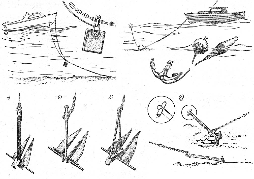 Якорь на лодку пвх своими руками чертежи