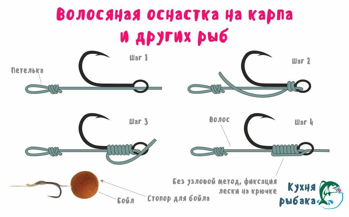 Крючки для волосяных оснасток (часть №1) - carptime.ru - время ловить карпа