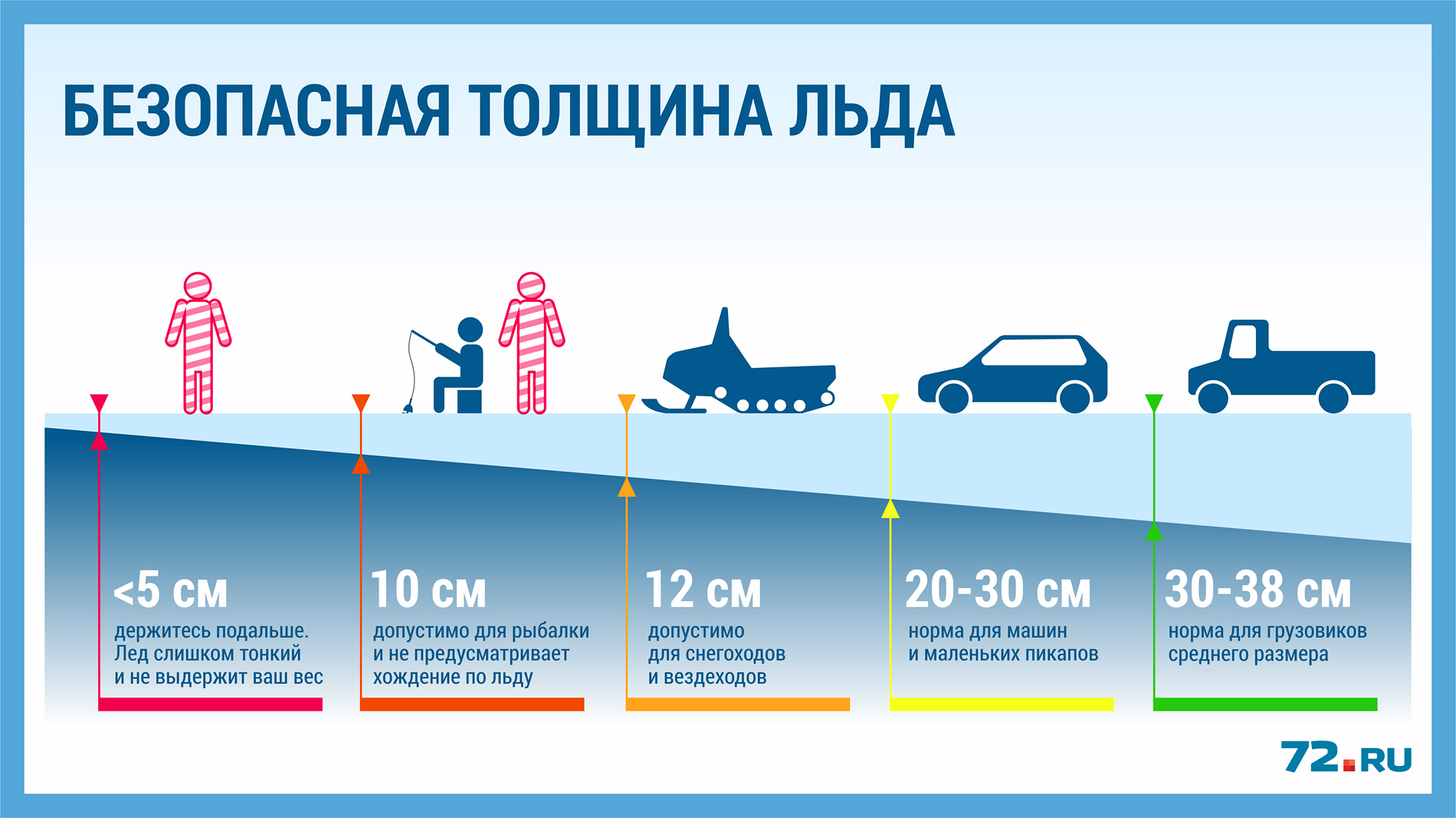 Допустимая толщина льда для безопасного передвижения - pohod-lifehack.ru