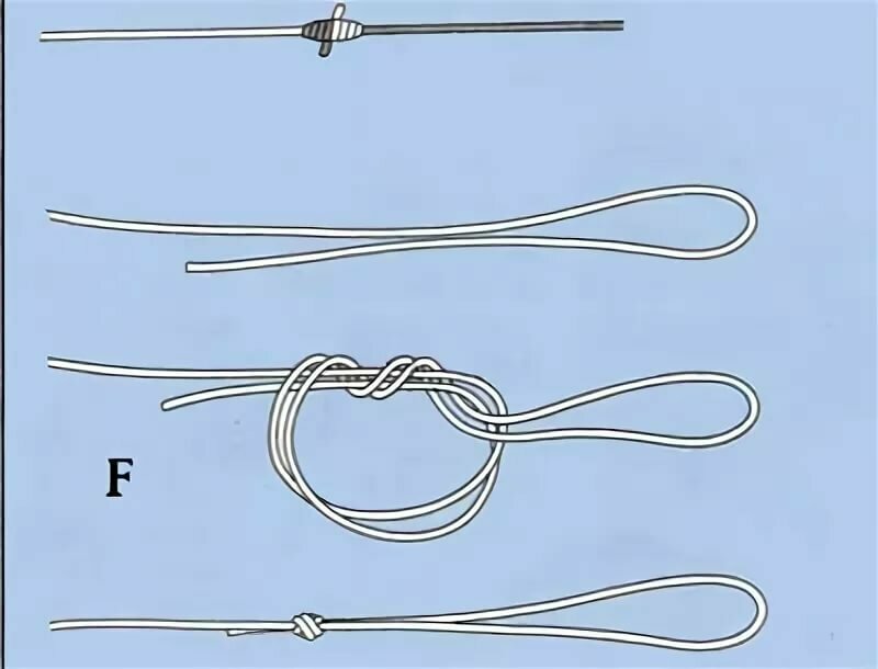 Рыболовные узлы для крючков, поводков, приманок и мормышек - 28 крепких узлов и петлей