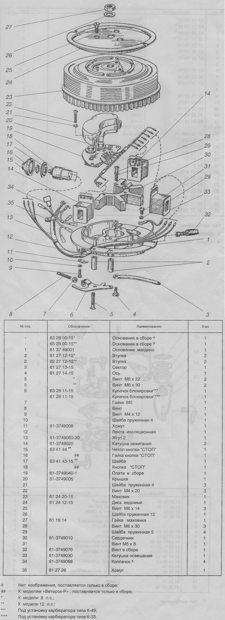 Лодочный мотор "ветерок": описание, характеристики, отзывы :: syl.ru