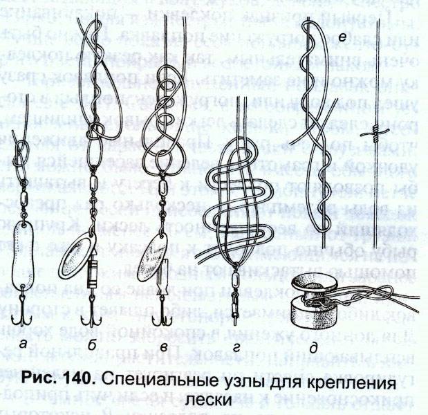 Как правильно привязать вертлюжок к основной леске: схема как вязать леску к вертлюжку