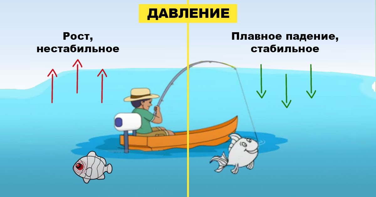 Норма атмосферного давления для рыбалки – суперулов – интернет-портал о рыбалке