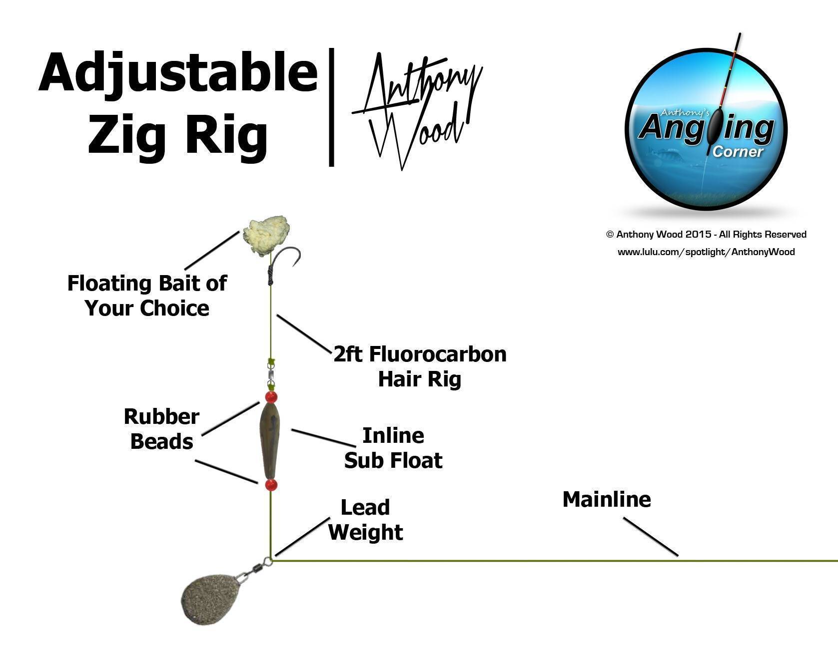 Джиг-риг: оснастка, монтаж, проводка | преимущества и недостатки джиг-рига
