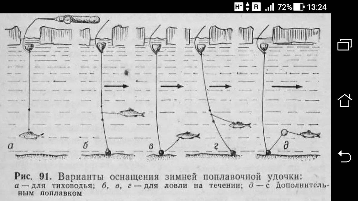 Как оснастить маховую удочку: советы для начинающих