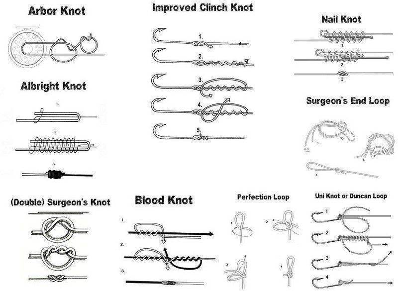 Как привязать крючок к леске: простые и надёжные узлы для вязания разными способами