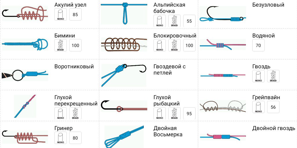 Узел паломар как вязать схема и объяснение