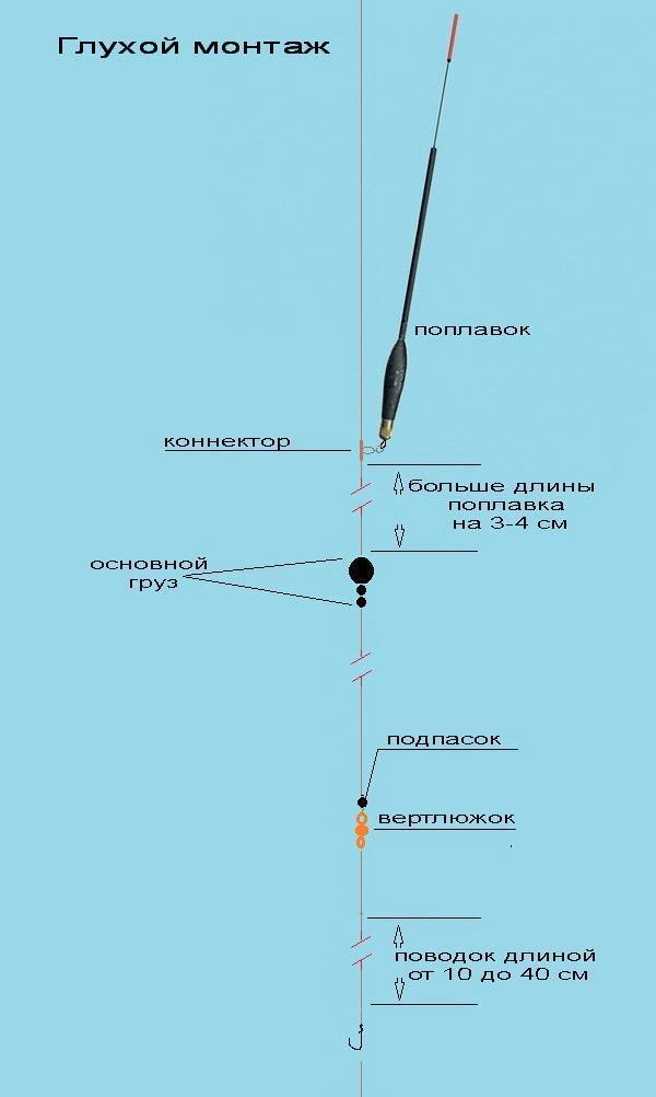 Оснастка поплавочной удочки на карася - правильный монтаж