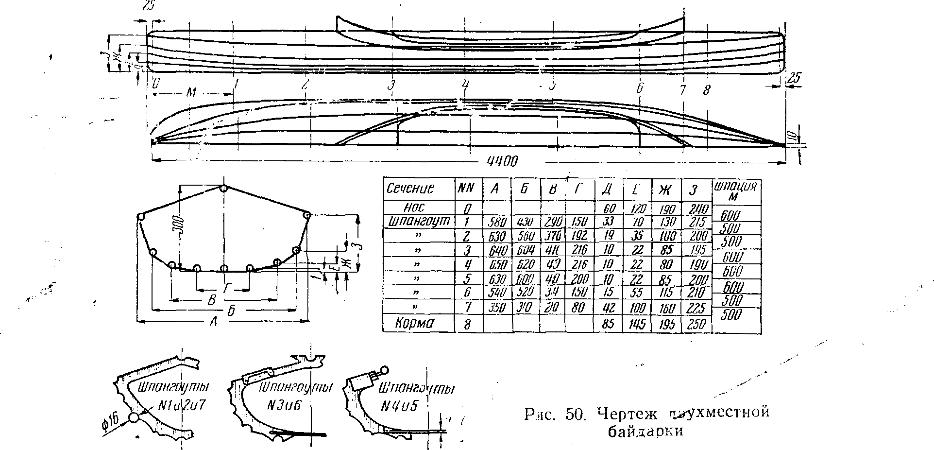 Байдарка деревянная чертеж