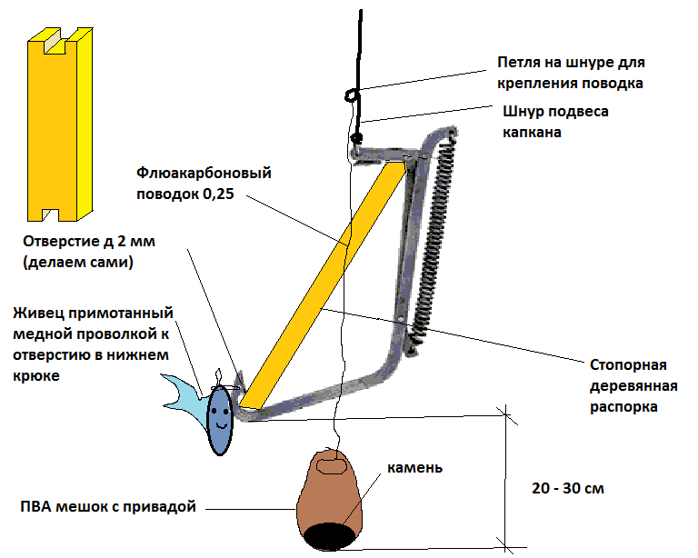 Капкан на щуку чертеж