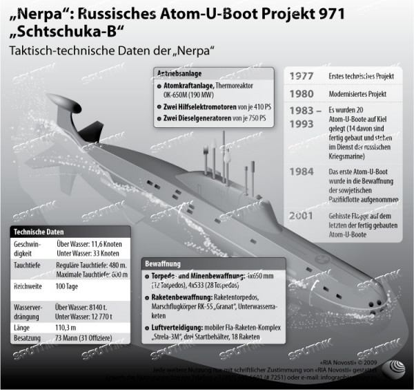 Атомный подводный крейсер 971 «Щука-б» скрытный охотник