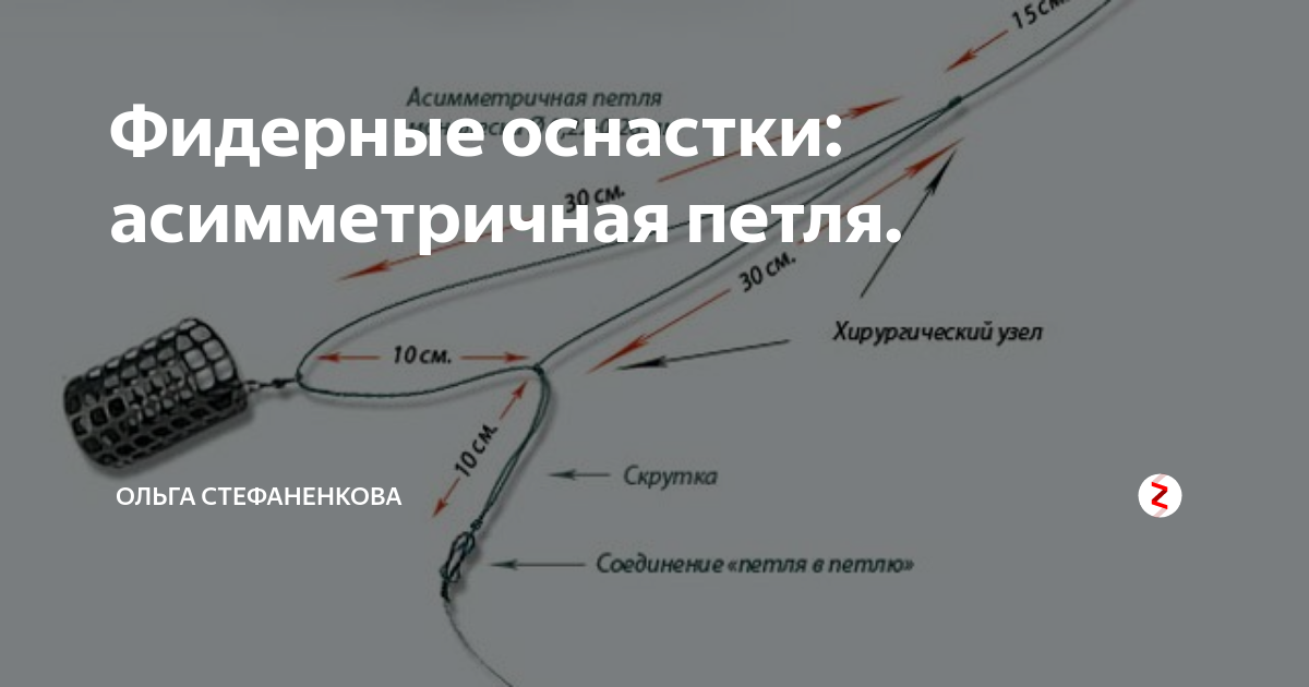 ᐉ как вяжется асимметричная петля для фидера, ее особенности и преимущества - ✅ ribalka-snasti.ru