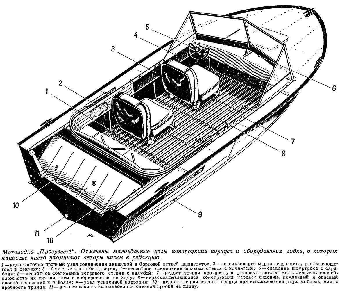 Обзор лодки «казанка 5м4»