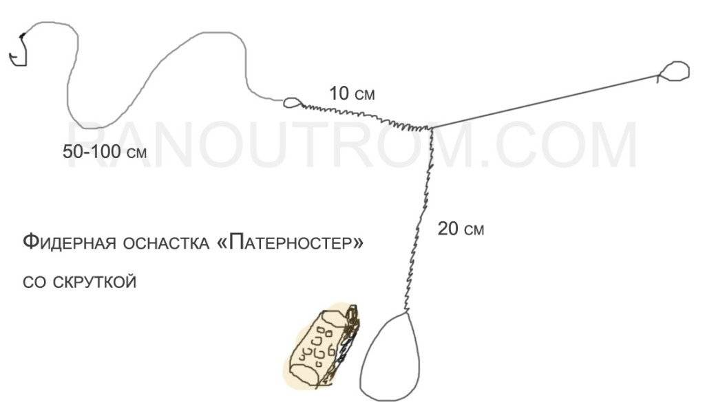 Петля гарднера как вязать схема