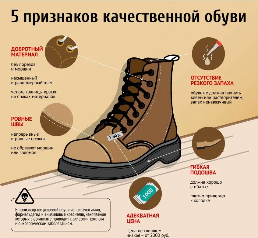 Самые важные вопросы про обувь (и ответы на них)